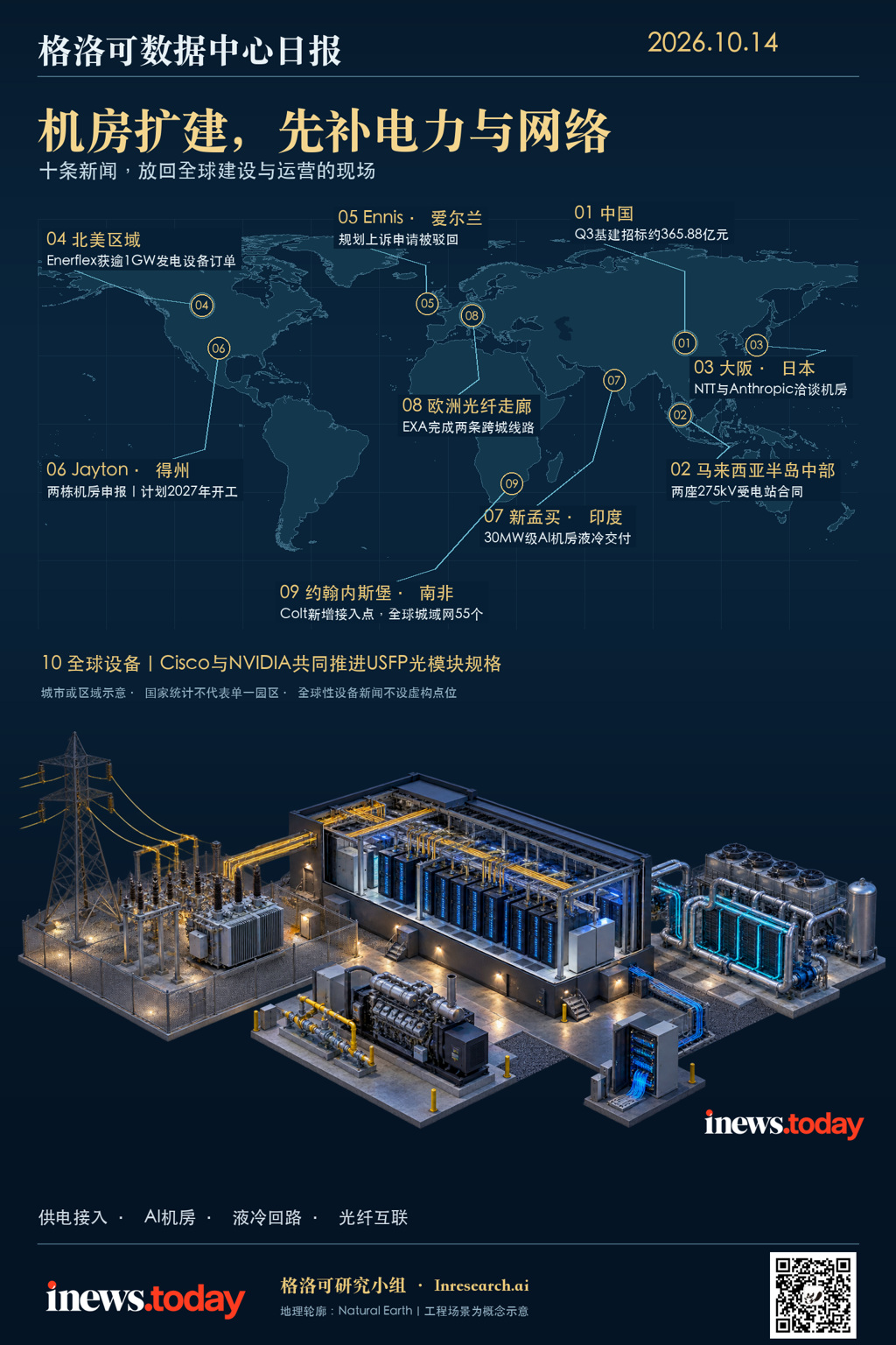 2026年10月14日数据中心日报文章概括图