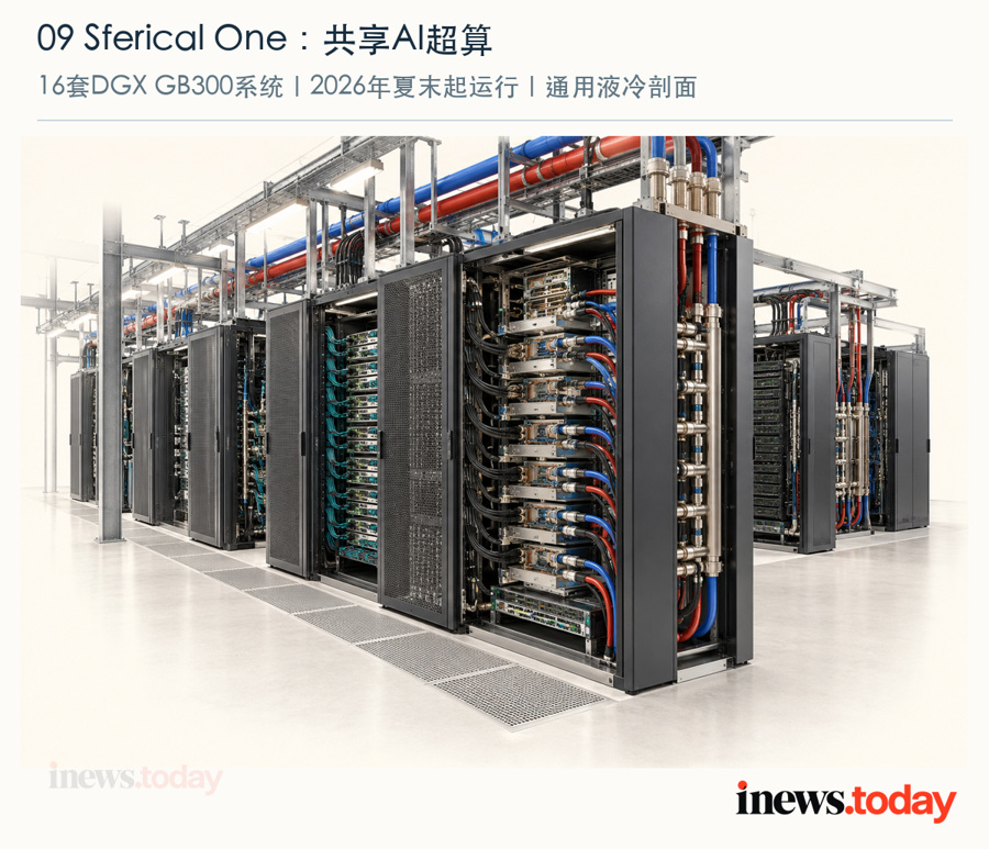共享液冷AI计算系统的通用剖面；项目披露16套DGX GB300系统。