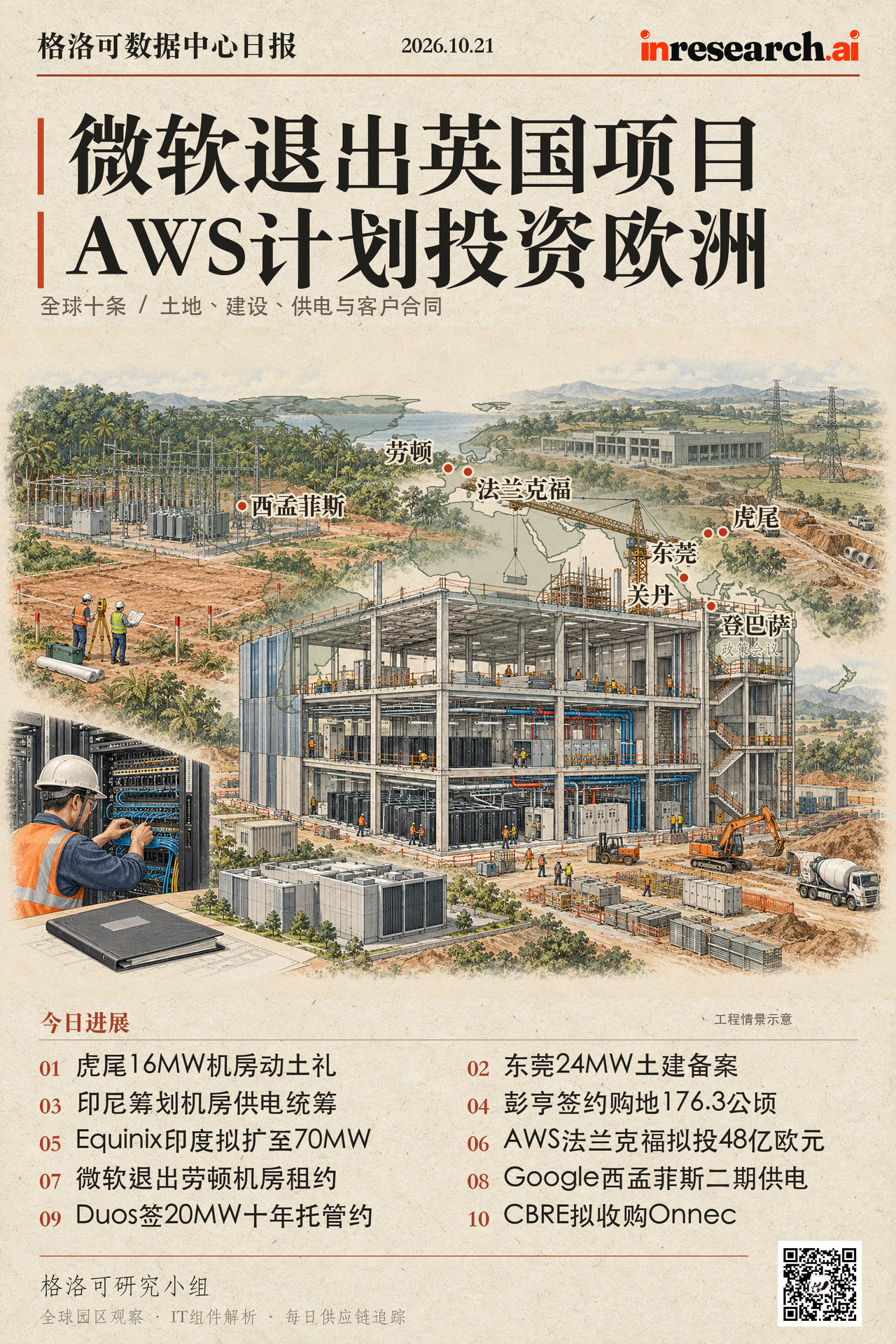 10月21日格洛可数据中心日报综合图