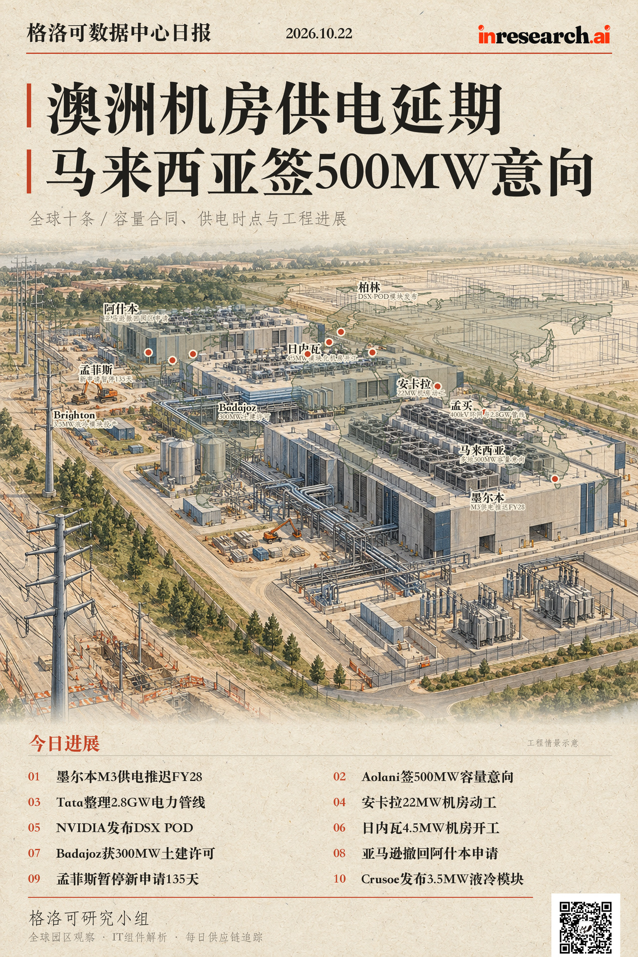 10月22日格洛可数据中心日报综合图