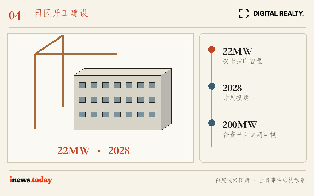 图4|安卡拉22MW项目进入施工,计划在2028年投入运营。