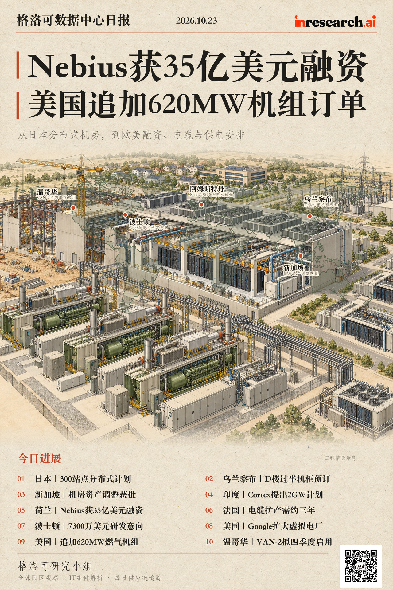 10月23日格洛可数据中心日报综合图