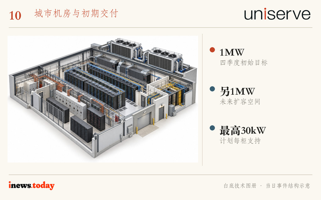 图10｜VAN-2首期1MW目标与后续扩容安排。