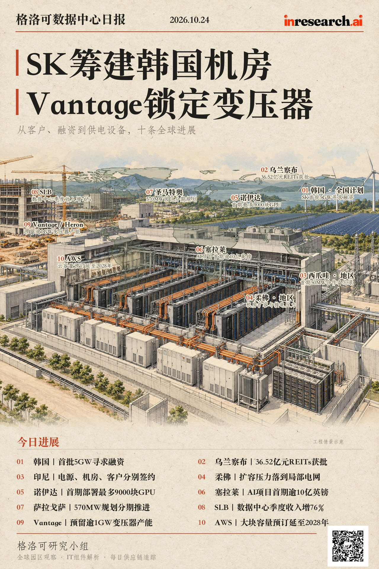10月24日格洛可数据中心日报综合图