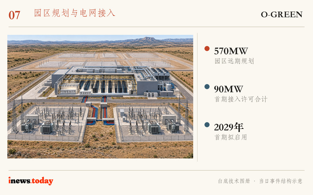 图7｜首期90MW由两处接入许可组成：Peñaflor 80MW、Villanueva de Gállego 10MW。