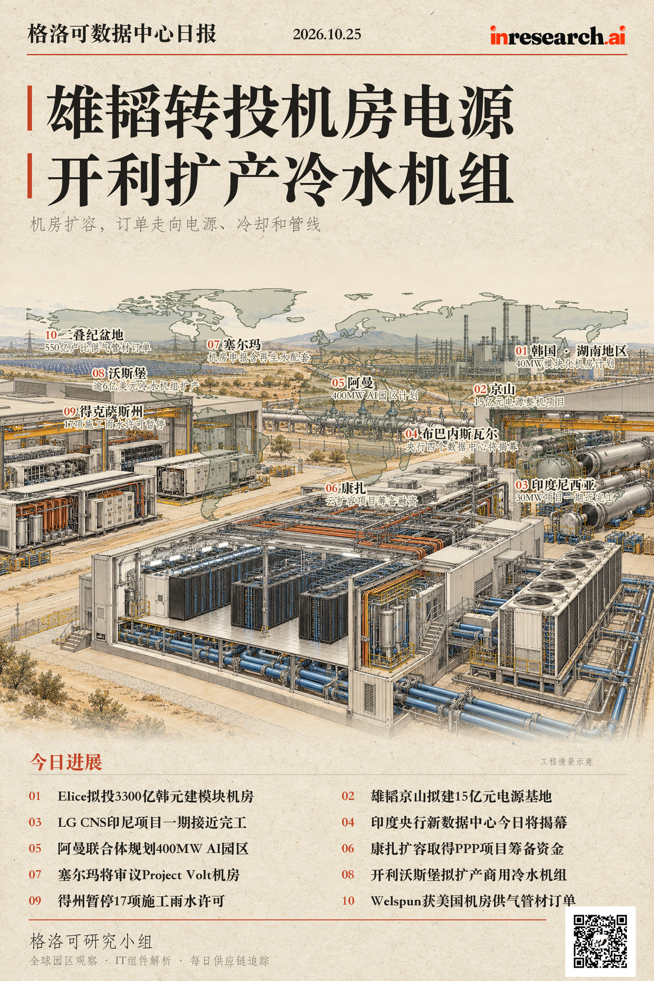 10月25日格洛可数据中心日报综合图