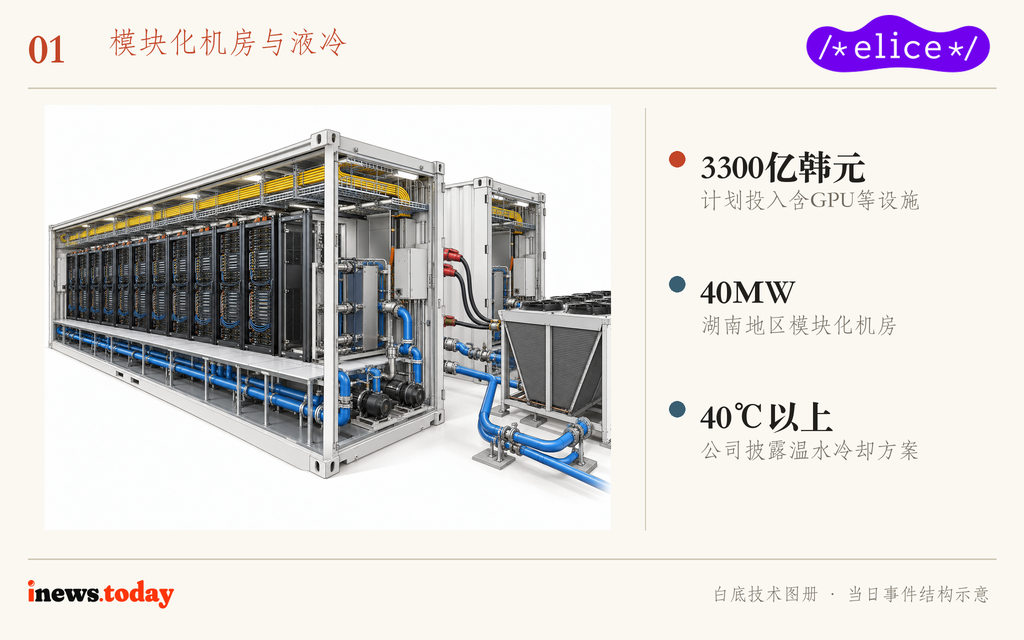 图1｜模块化机房可在设计时分开水路与电缆；图为结构示意。