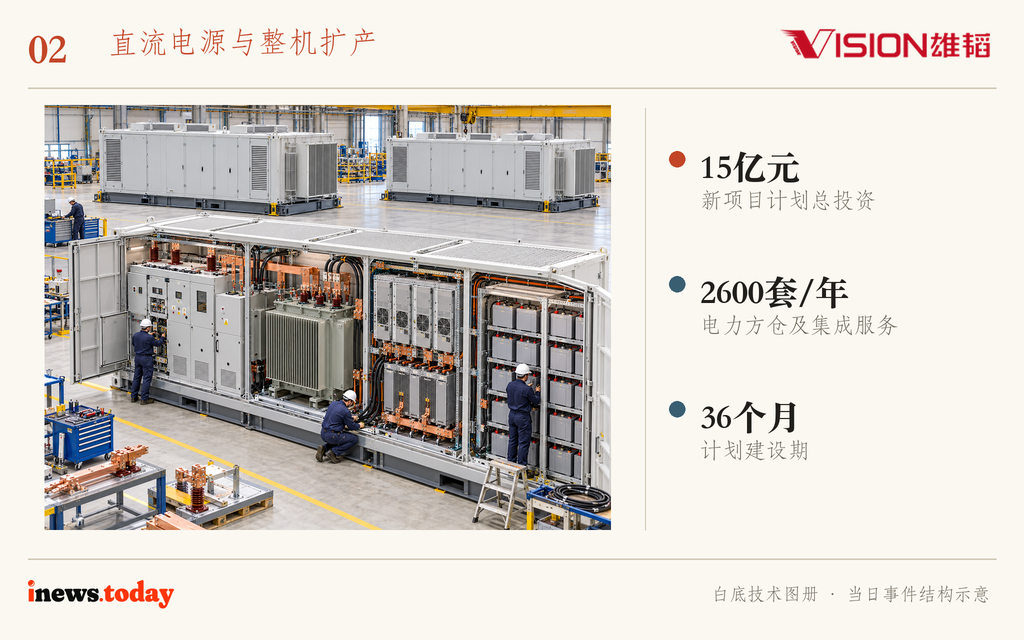图2｜电力方仓把供配电、直流电源及储能设备集成为可交付单元；图为工程示意。