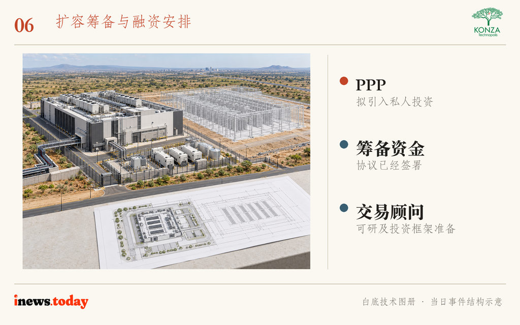 图6｜现有云设施与拟议扩容范围示意，本轮资金用于项目前期准备。
