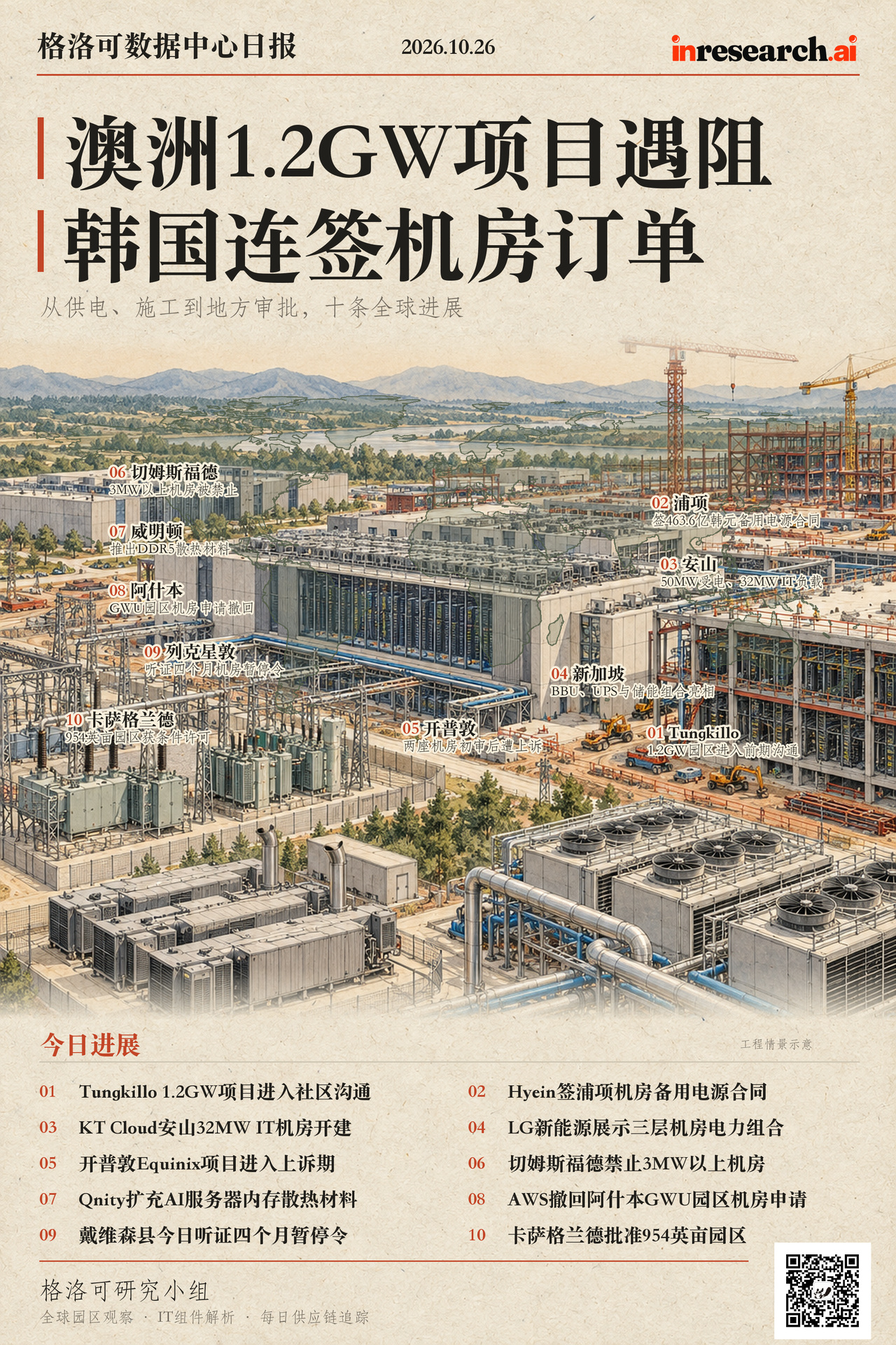 10月26日格洛可数据中心日报综合图
