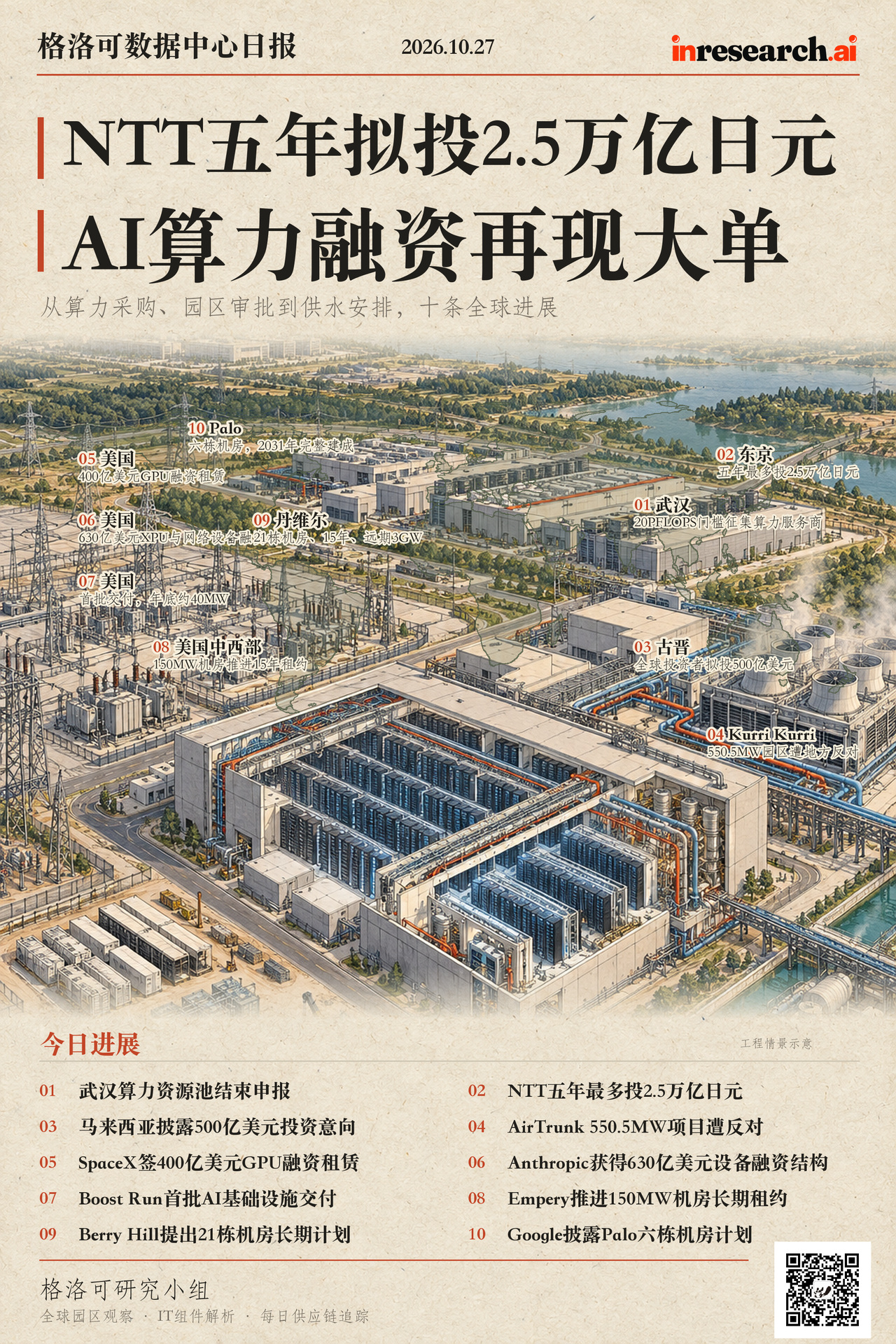 10月27日格洛可数据中心日报综合图