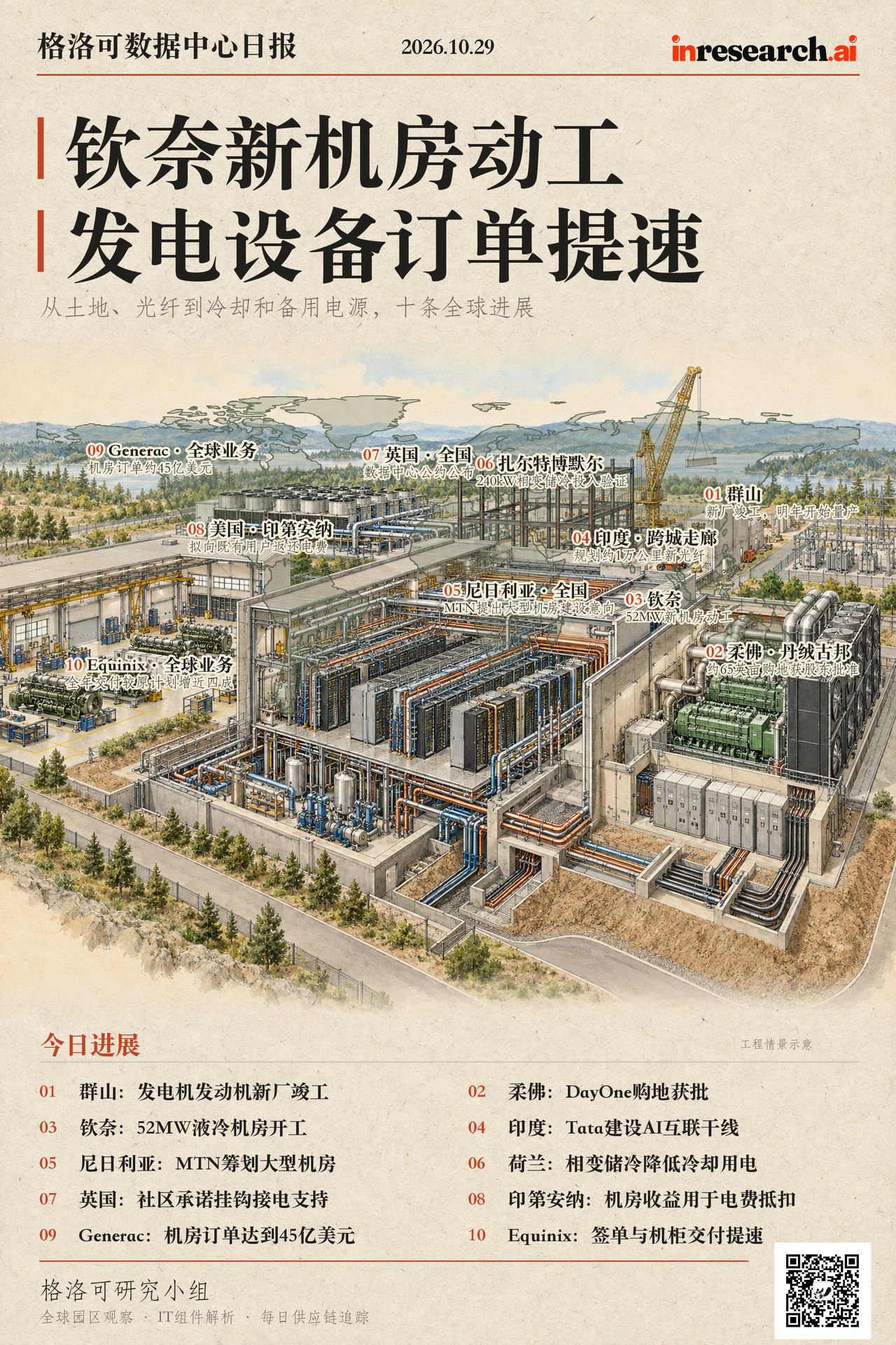 10月29日格洛可数据中心日报综合图