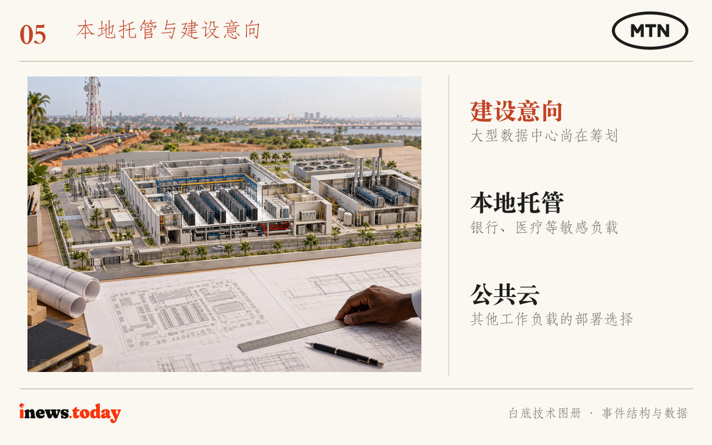 图5｜本地数据托管的规划概念示意，未表示已确定场址或建成设施。
