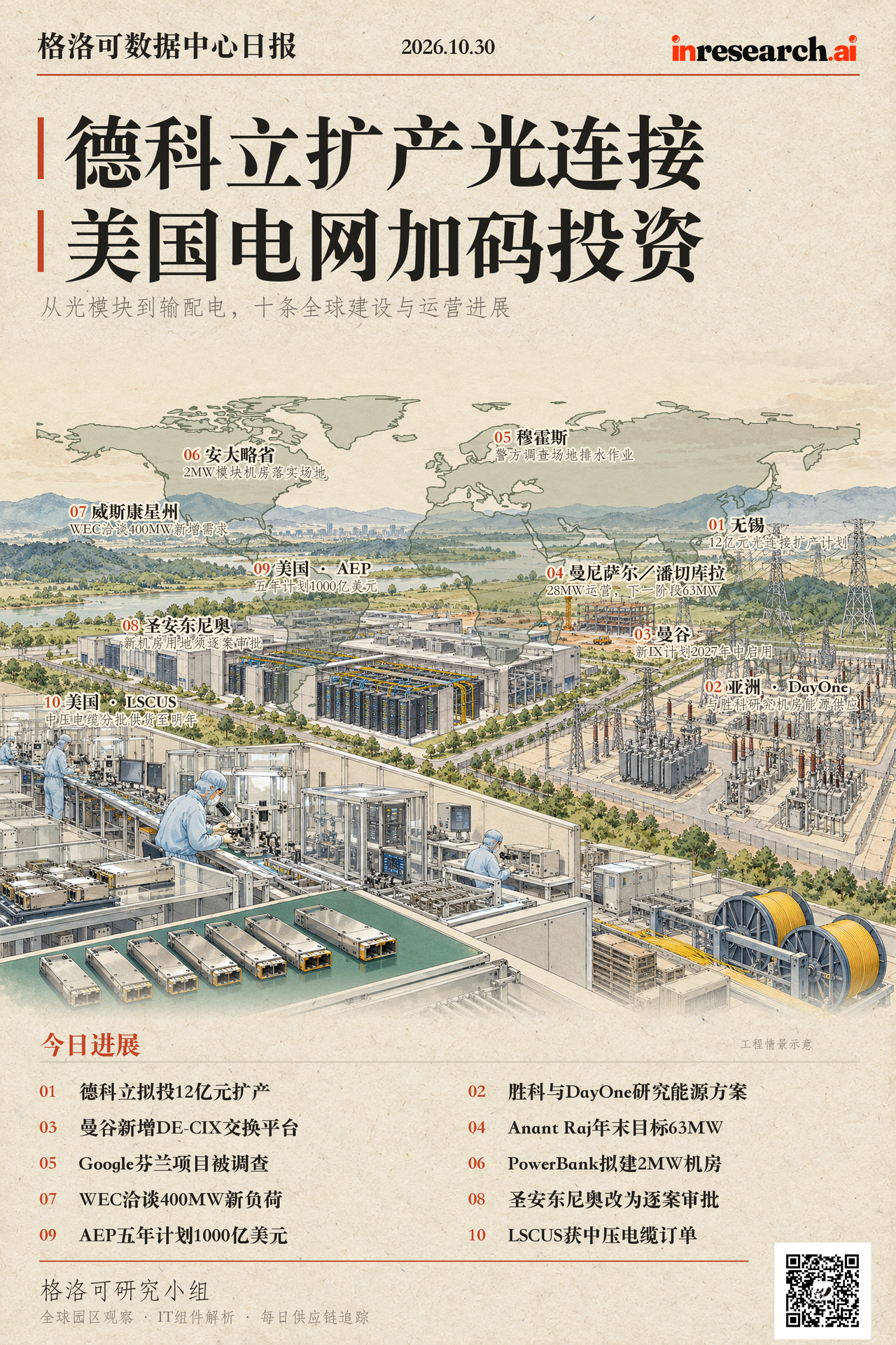 10月30日格洛可数据中心日报综合图