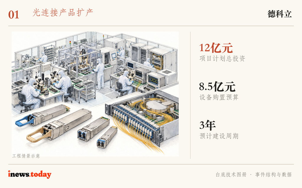 图1｜从光模块装配到光交换测试，德科立准备扩大三类产品的产业化能力。工程情景示意。