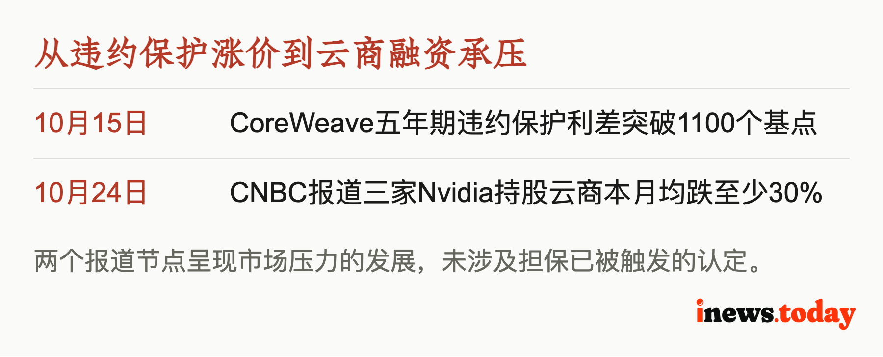 从违约保护涨价到云商融资承压