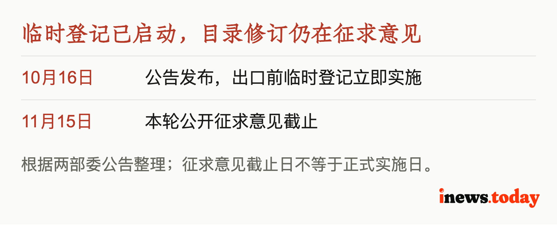临时登记已启动,目录修订仍在征求意见