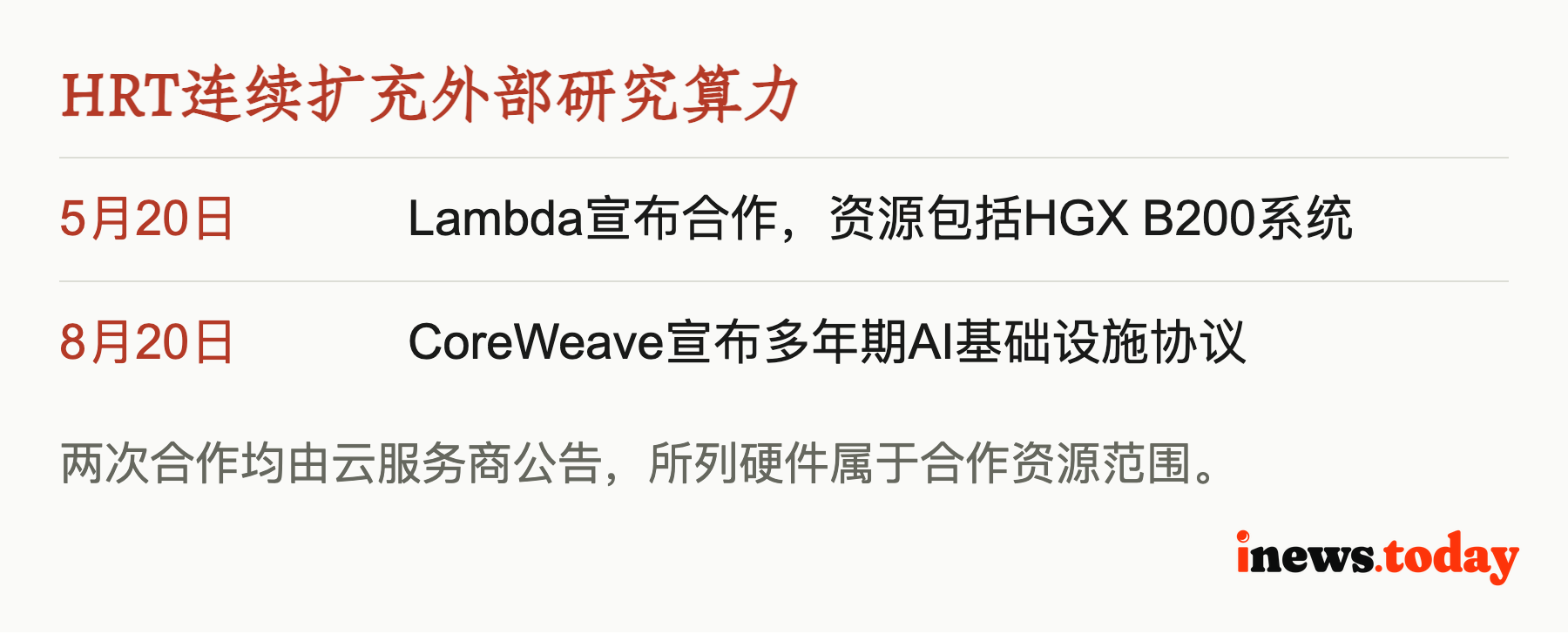 HRT连续扩充外部研究算力